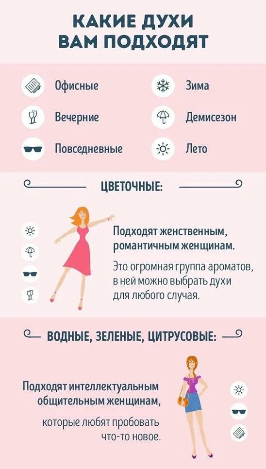 Как выбрать как пользоваться. Как правильно выбрать аромат парфюма. куда наносить аромат. куда наносить духи. памятка по духам.