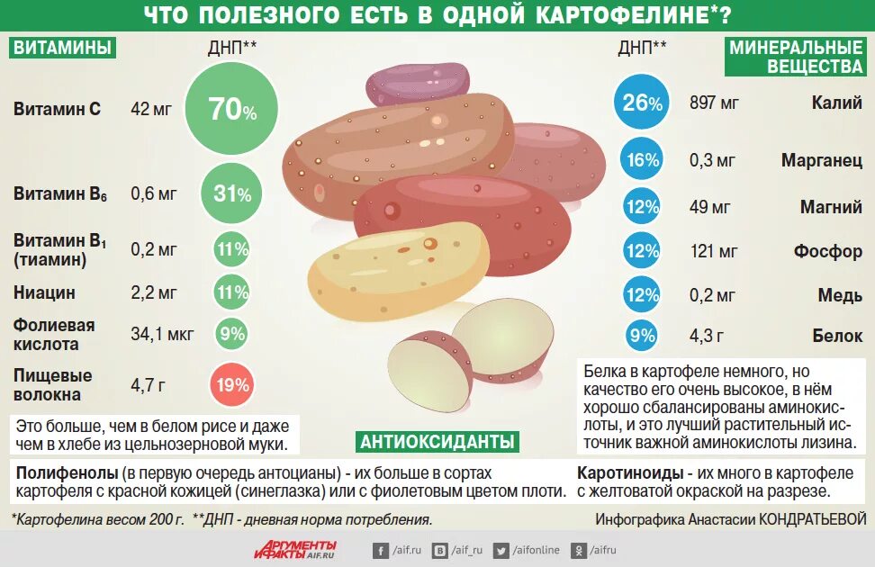 Сколько есть картошкой. Содержание витаминов и полезных веществ в картофеле. Полезные вещества в картошке. Полезные свойства картофеля. Полезные качества картофеля.