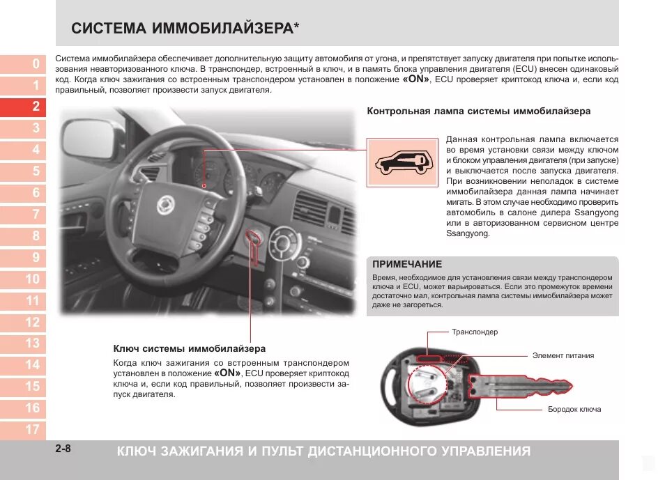 Почему при запуске автомобиля. ССАНГЙОНГ Кайрон ключ зажигания. Индикатор системы иммобилайзера загорелся. Блокировка руля Санг енг Актион. Система выпуска на Санг енг Актион.