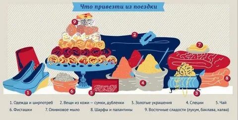 Турция что можно что нельзя