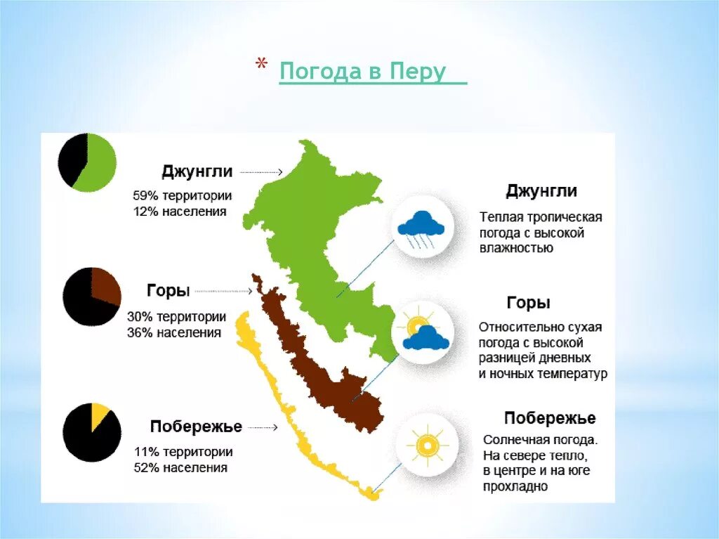 Природные зоны Перу карта. Климатические зоны Перу. Природные зоны Перу. Климатическая карта Перу. Различия по территории и по сезонам бразилия