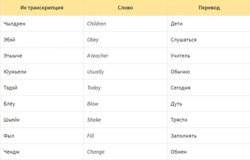 Как переводится сегодня