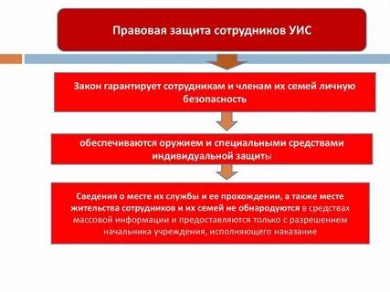 Защита работника организации