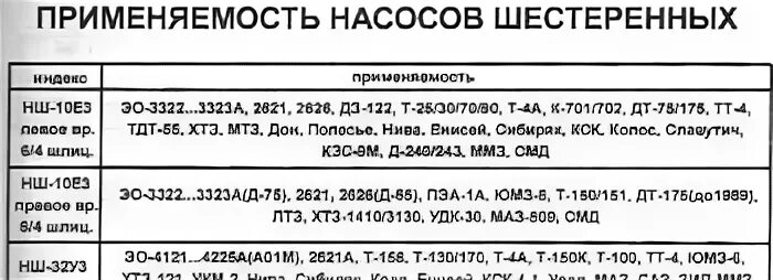 Характеристики насосов нш таблица Самодельный экскаватор своими руками! DRIVE2