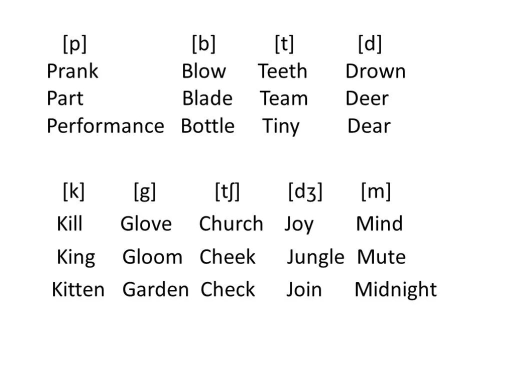 Как будут звучать слова на английском. Слова со звуком t в английском. Слова со звуком а в английском языке. Английские слова со звуком d. Английские слова со звуком p.