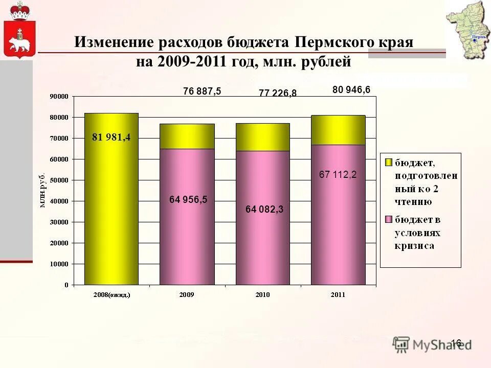Изменение расходов бюджета. Секретные статьи бюджета. Структура бюджета россии 2020. Изменение расходов бюджета. Статьи расходов российского бюджета.
