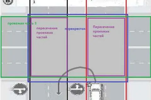 Перекресток с 2 проезжими частями