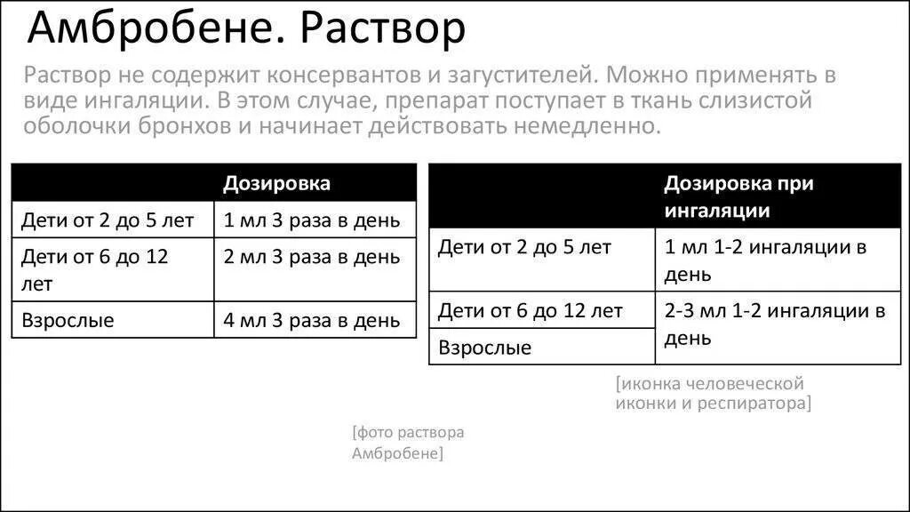 Дозировка физраствора для ингаляций ребенку 5 лет. Ингаляция с амбробене и физраствором пропорции. ингаляции с амбробене и физраствором детям дозировка. ингаляция с амбробене и физраствором пропорции для детей. ингаляция амбробене с физраствором дозировка.