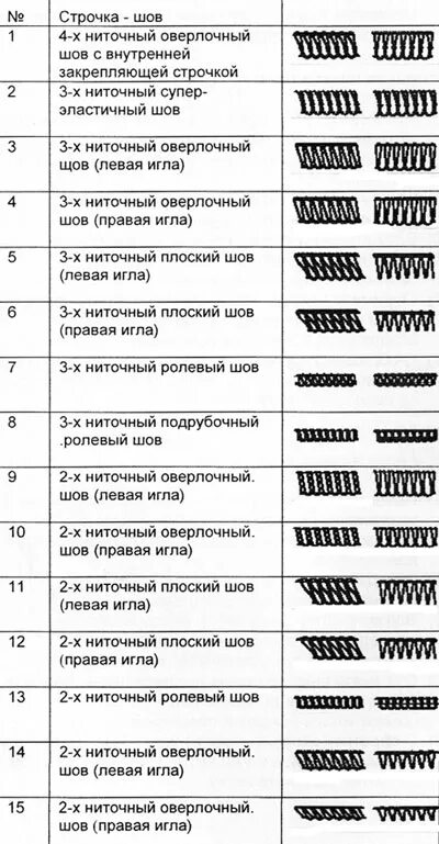 Как считать строчки