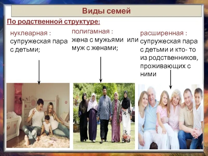 Изменение типов семьи. Типы семей по родственной структуре. типы современных семей. презентация на тему семья и брак. виды семьи по родственной структуре нуклеарная и.