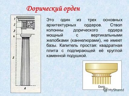 Колонны сообщение