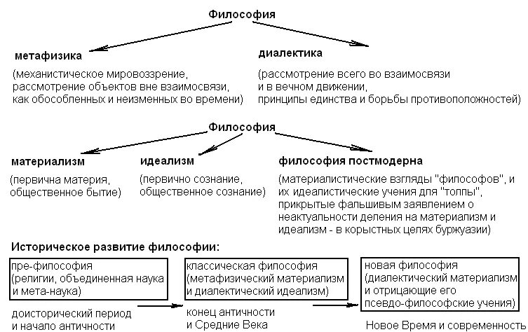 Материализм и наука