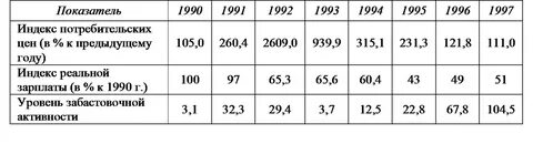 Зарплаты в 1990 году