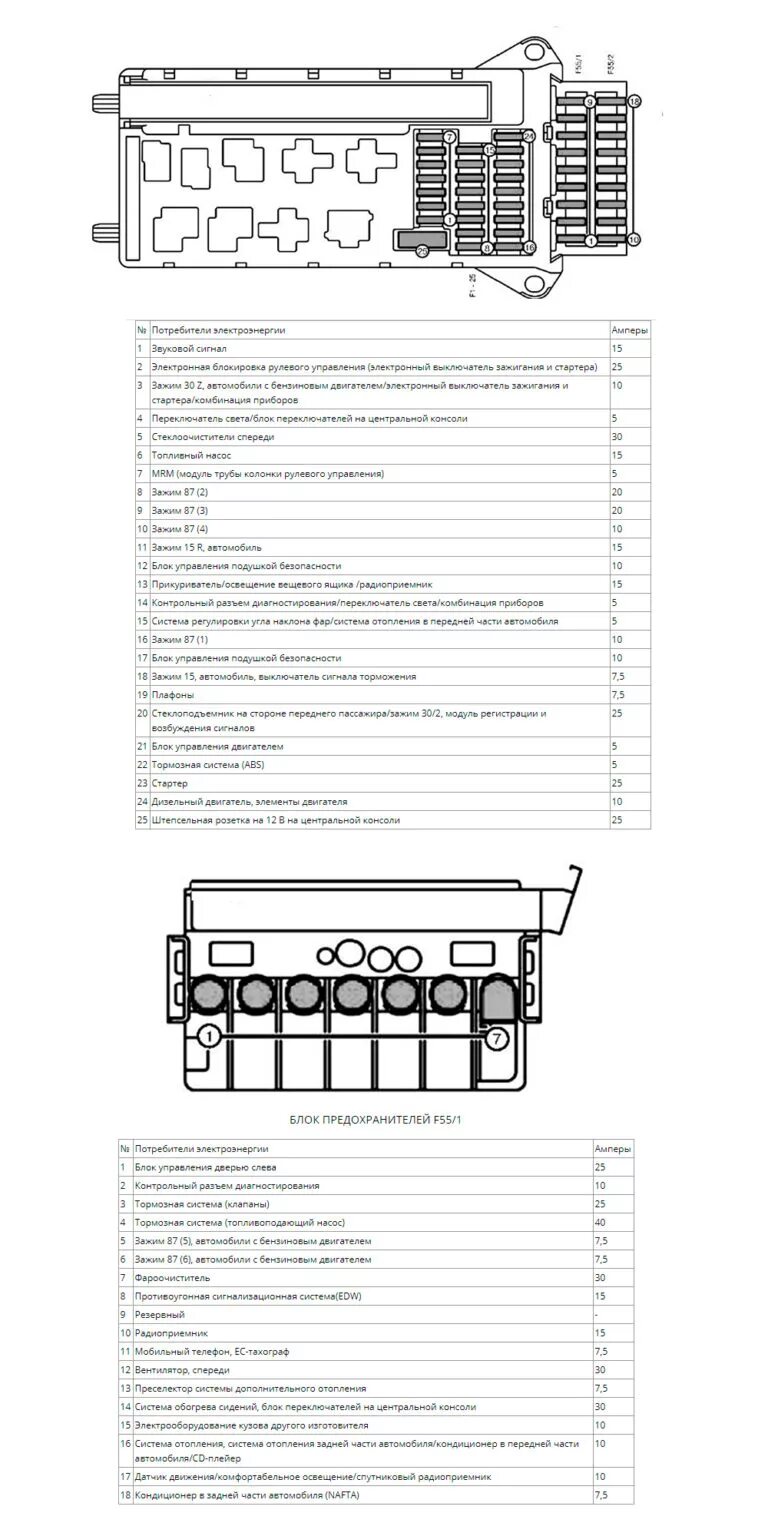 Схема предохранителей мерседес спринтер 2008 года. Мерседес спринтер 311 cdi предохранители. Блок предохранителей мерседес спринтер классик 2003 года. Где стоит предохранитель спринтер. Спринтер w906 предохранители.