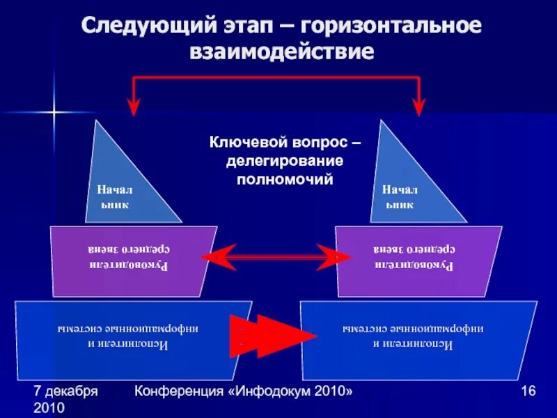 Примеры горизонтального взаимодействия между педагогами