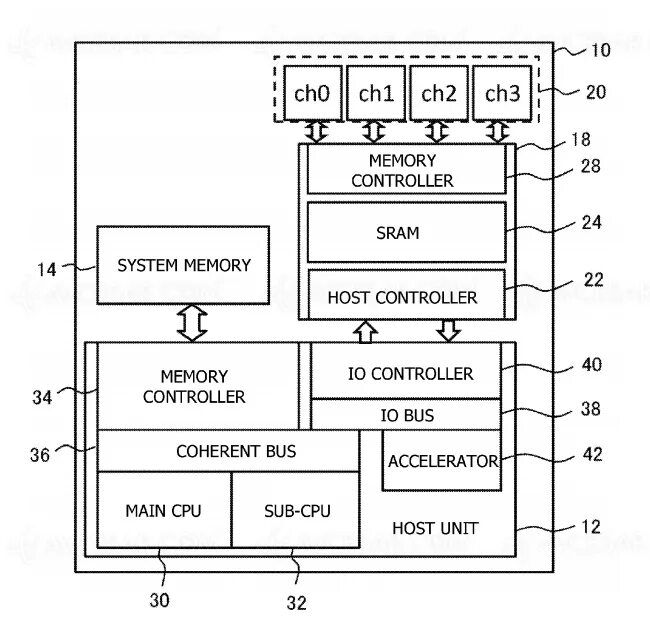 Memory controller