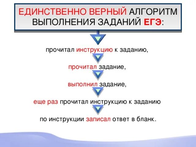 Обществознание егэ алгоритм выполнения. 1 задание егэ алгоритм выполнения. алгоритм проведения егэ. алгоритм выполнения заданий егэ по русскому языку 2025 8 задание.