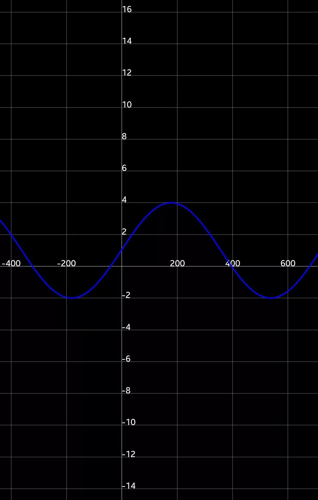 6 π x y x. Y=3sin(-x). Y=1/2sin(3x+Pi/3). Y=2sin(1/2x+п/3)-1. Y=-\sin (x-(\Pi )/(3))+1.