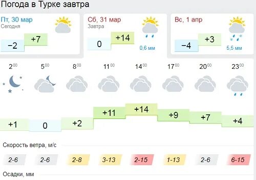 Погода -50. Бурятия прогноз погоды. Прогноз погоды по Бурятии на сегодня. Бурятия время погода. Средняя температура улан удэ