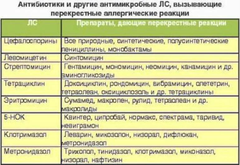 Какие препараты нельзя принимать после