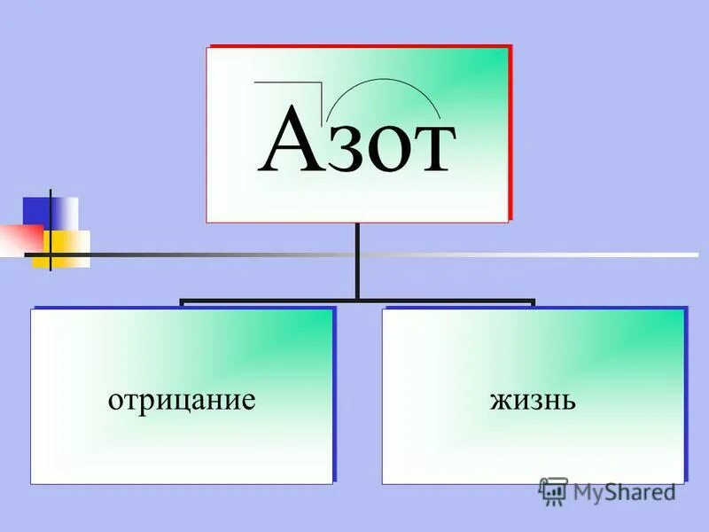 Азот составляет