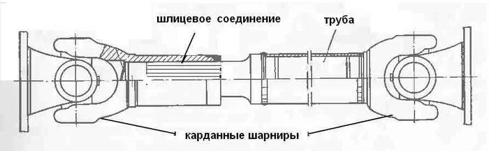 Как правильно выставить карданы