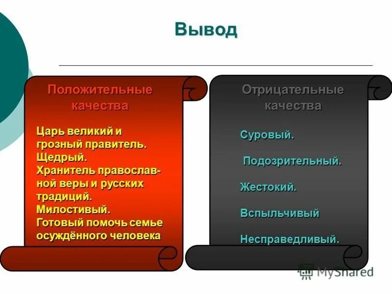 положительные и отрицательные черты ивана грозного. образ ивана грозного в князе серебряном. характеристика личности ивана грозного. черты грозного. черты характера ивана грозного ивана.