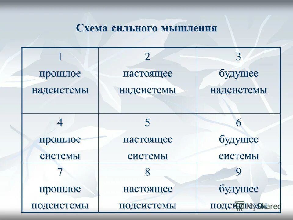 Семь правил сильного человека. Метеозависимость. Подсознание человека. Теория триз. Человек придумал.