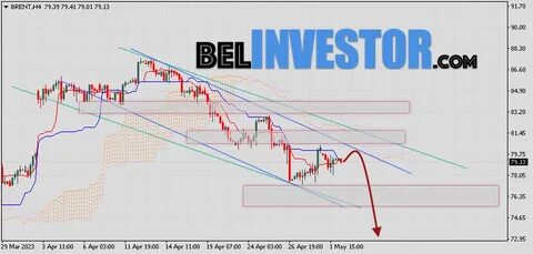 нефть цена 2023