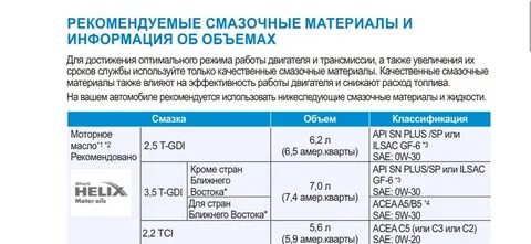 Подбор масла для двигателя
