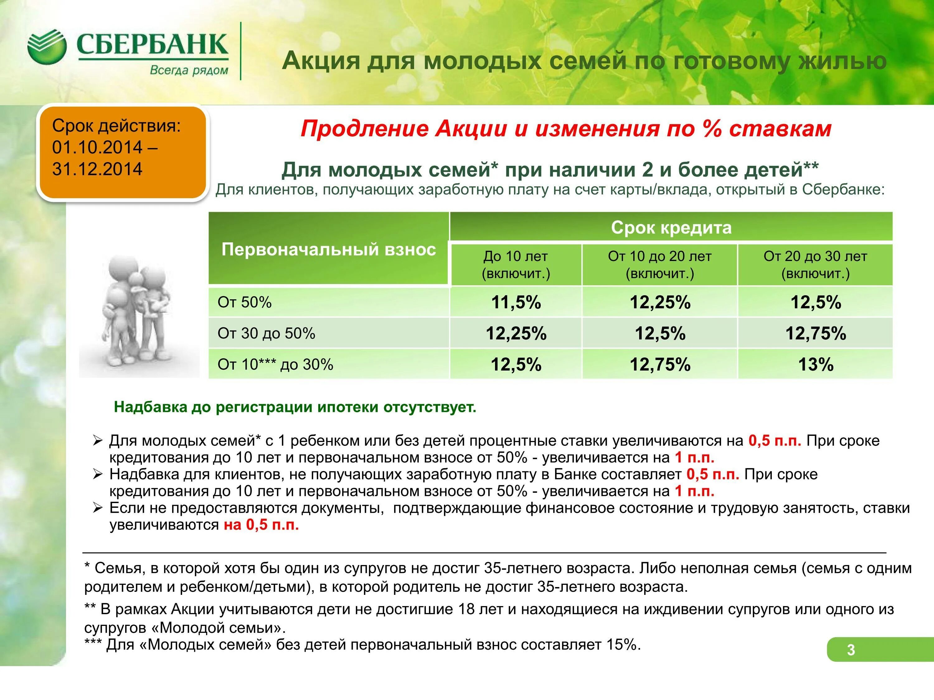 Акция сбербанк на московской