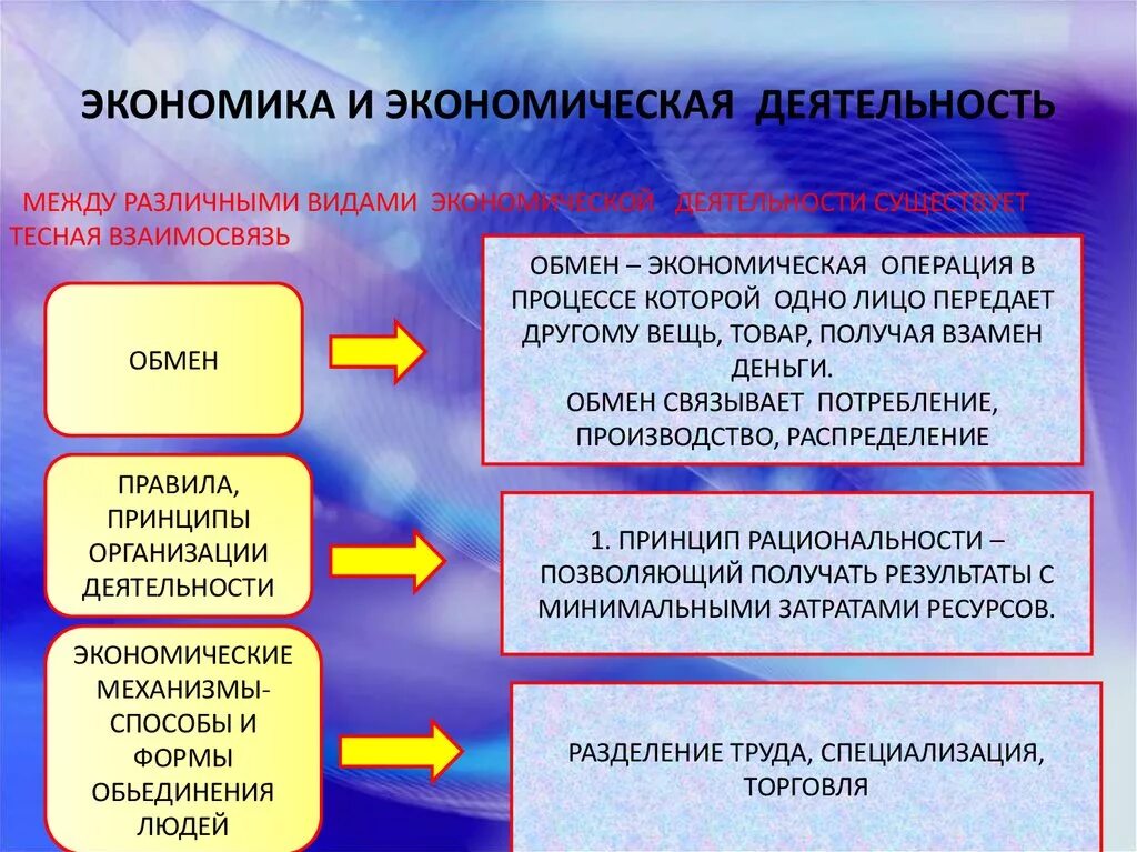 Экономическая операция обмен