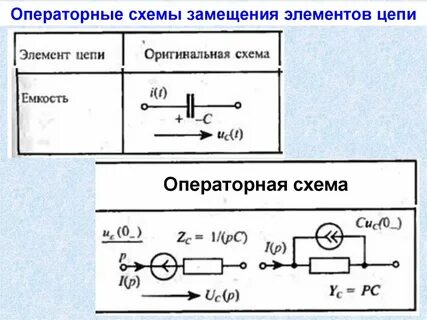 Операторный метод расчета цепи