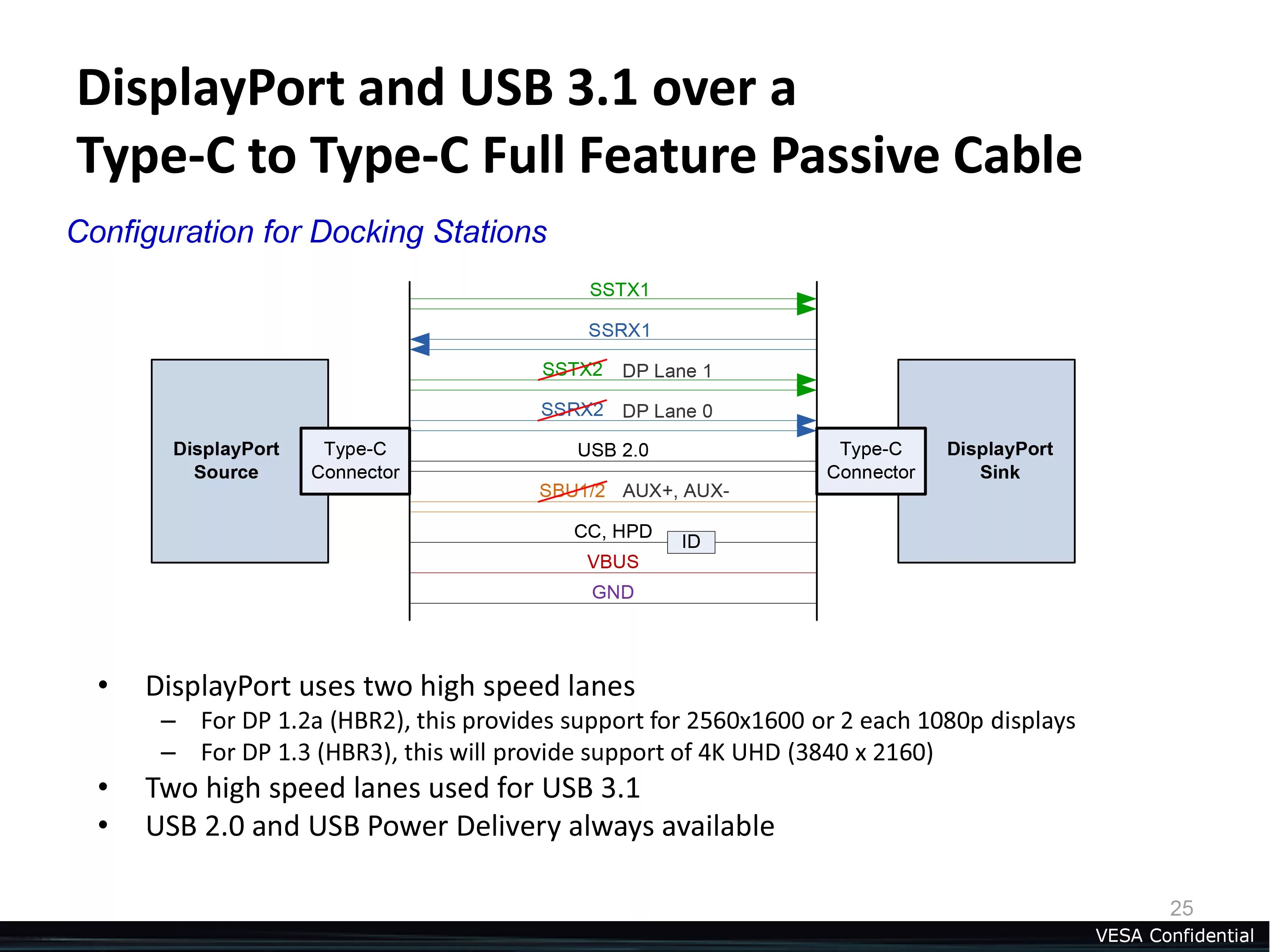 Ln use. Схема кабеля USB Type-c. USB Type-c DISPLAYPORT Alternate Mode. DISPLAYPORT USB Type c схема. DISPLAYPORT Alternate Mode.