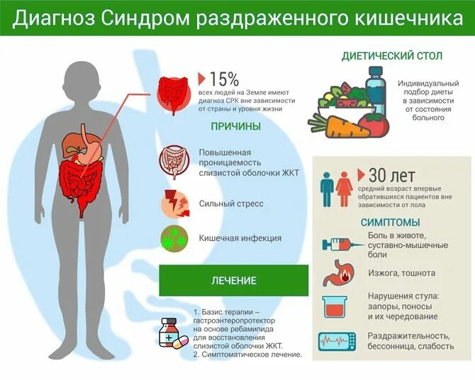 Почему проблемы с кишечником
