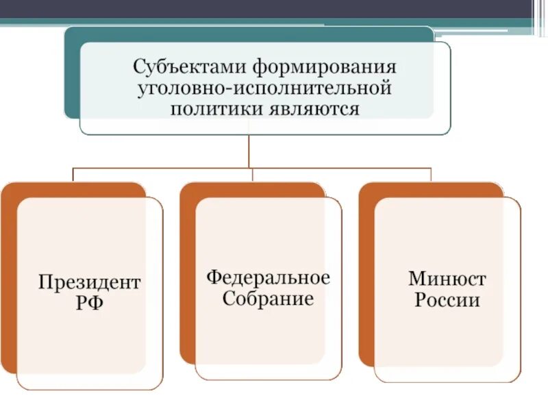 Субъекты уголовной политики. Субъекты уголовно исполнительной политики. Субъекты формирования и реализации уголовно-исполнительной политики. Субъектами уголовно исполнительной политики являются. Политический субъект россии