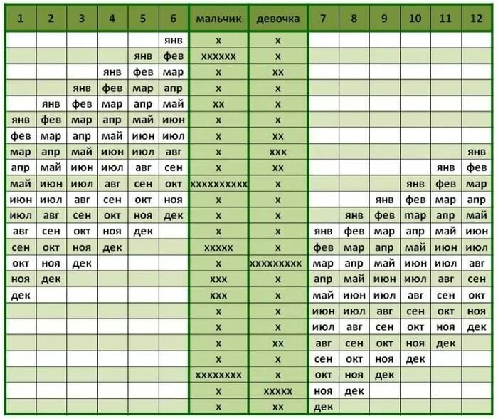 Японский метод планирования пола ребенка таблица планирования. Таблица планирования пола будущего ребенка. Японский график планирования пола ребенка. Таблица вычисления пола будущего ребенка по крови. Генератор будущего ребенка