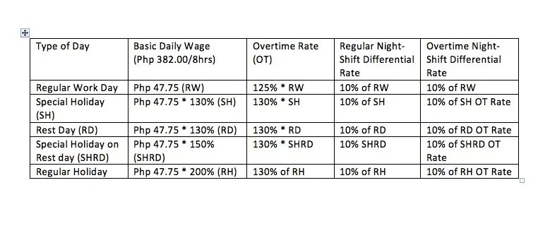 Regular working hours. Regular working hours