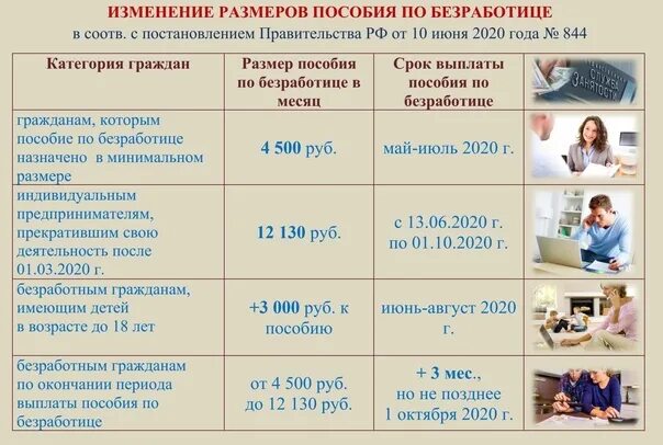 Выплата пособий по безработице. Социальные выплаты для безработных граждан. Размеры пособия по безработице схема. Размер пособия по безработице. Сколько назначили пособие по безработице