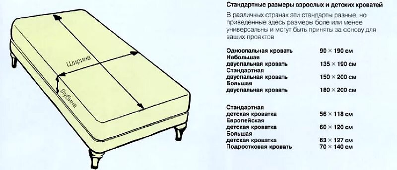 Габариты матрасов для кровати Аскона. Высота матраса для кровати стандарт пружинный. Высота матраса для кровати стандарт 120 на 200. Ширина полуторной кровати стандарт. 1 5 матрас размеры