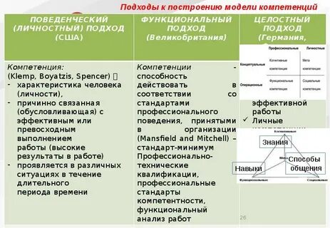 Цели компетенции построение