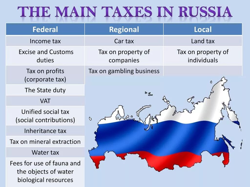 Tax System in Russia. Taxes in Russia. Tax System of the Russian Federation. Local Taxes in Russia.