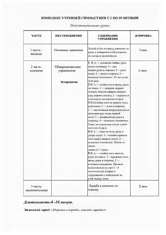 Конспект проведение утренней гимнастики. План утренней гимнастики в старшей группе. Утренняя гимнастика в подготовительной группе таблица. План утренней гимнастики в подготовительной группе. Комплекс утренней гимнастики в подготовительной группе таблица.