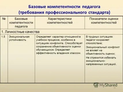 Базовые компетентность