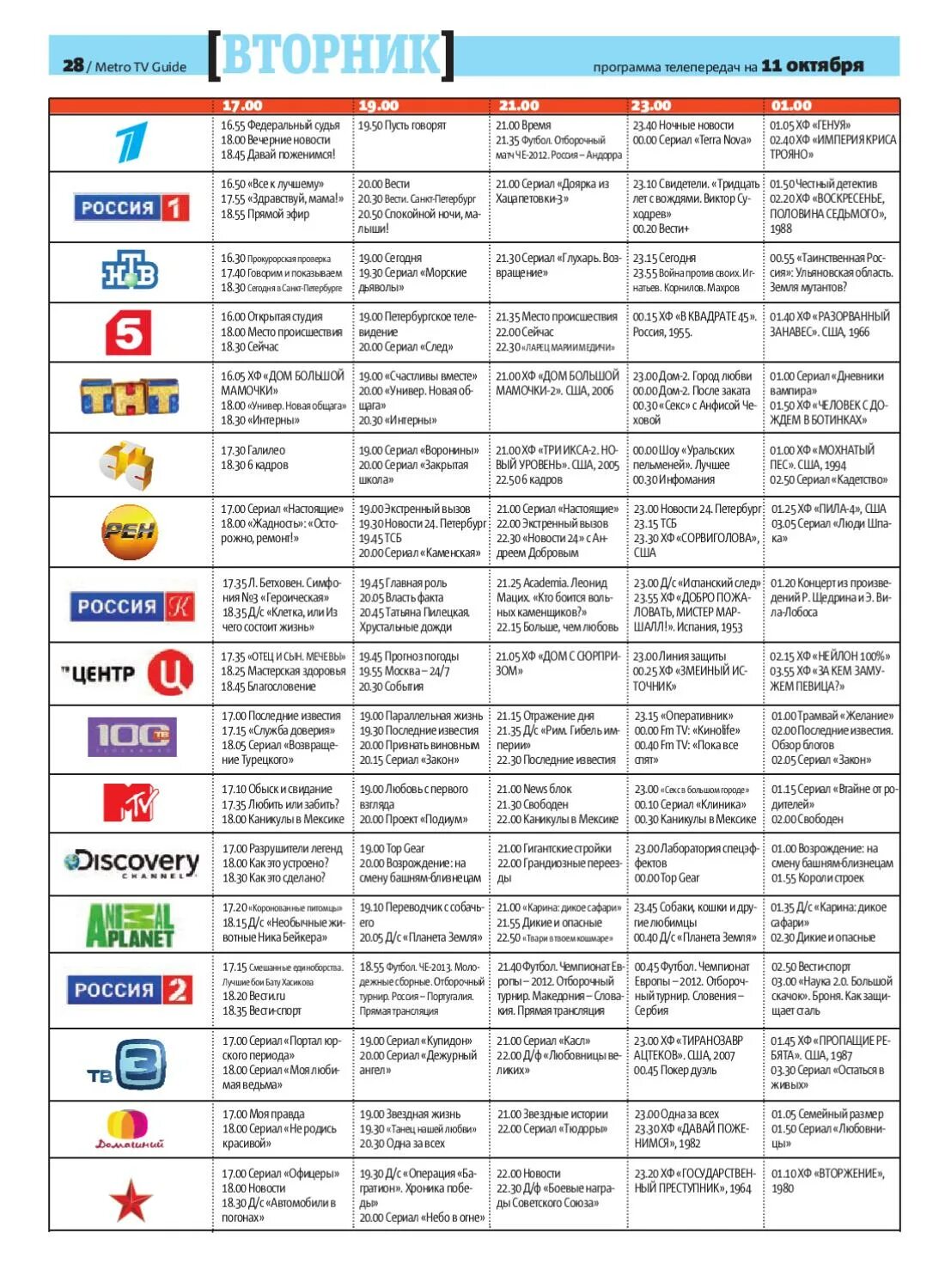 Федеральные каналы на неделю