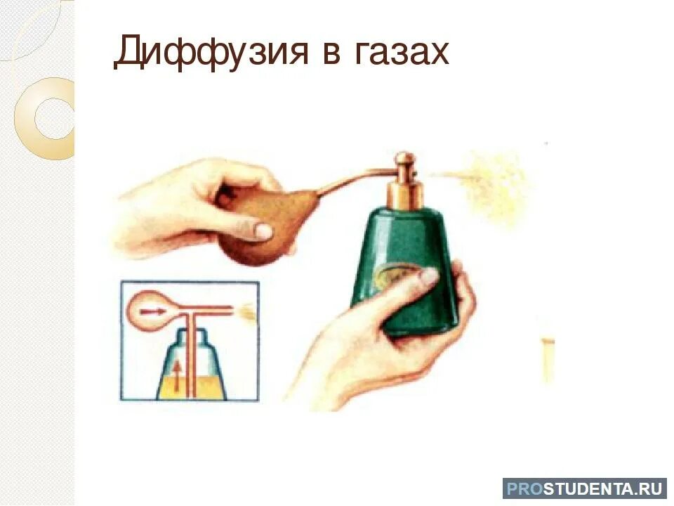 Диффузия в газах: теория процесса, значение в природе и жизни человека, примеры 