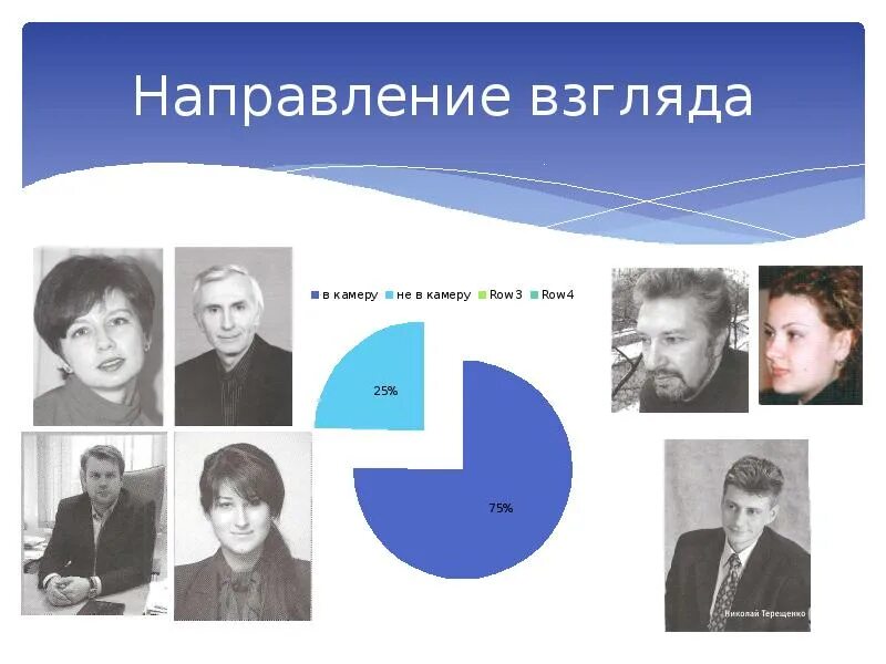 Гимнастика для глаз вектор. Окулесика (язык глаз). Изменить направление взгляда. Направленность взгляда. Слайд про защитное вождение.