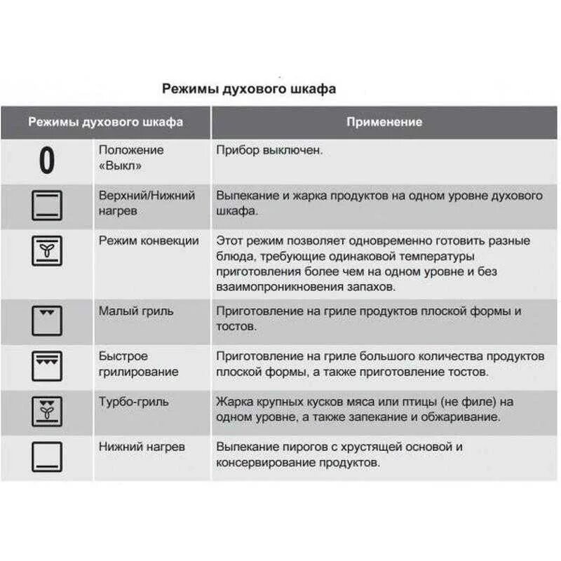 Значки программ на духовке Bosch. Духовой шкаф Bosch обозначение на духовке. Духовой шкаф Zanussi значок гриль. Бош электрический духовой шкаф значки обозначения.
