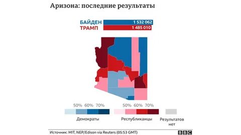 Сша в последние времена