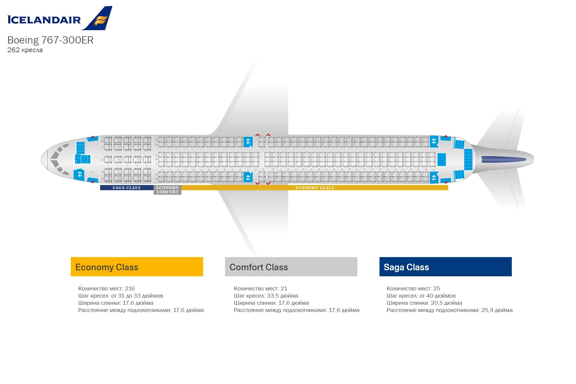 767 300. Расположение кресел в самолете Боинг 767-300. Расположение сидений салона Боинг 767. Boeing 767 самолет схема салона места. Схема кресел Боинг 767-300.